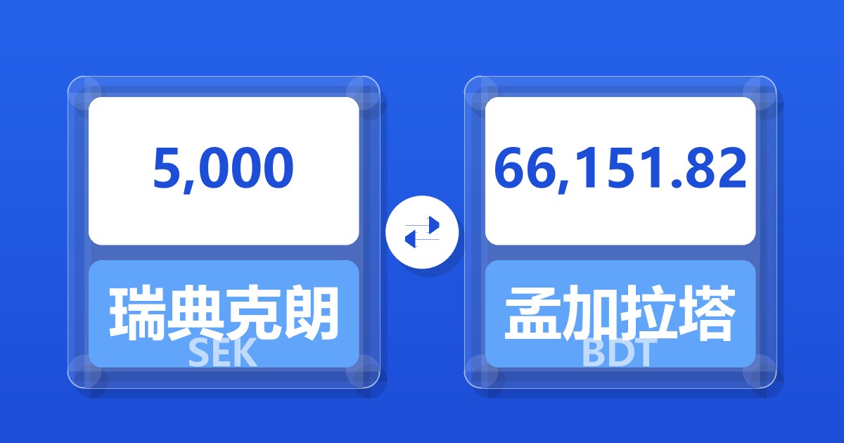 5,000瑞典克朗兑孟加拉塔卡