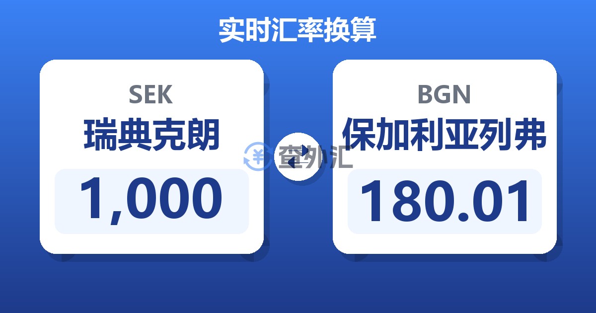 1,000瑞典克朗兑保加利亚列弗