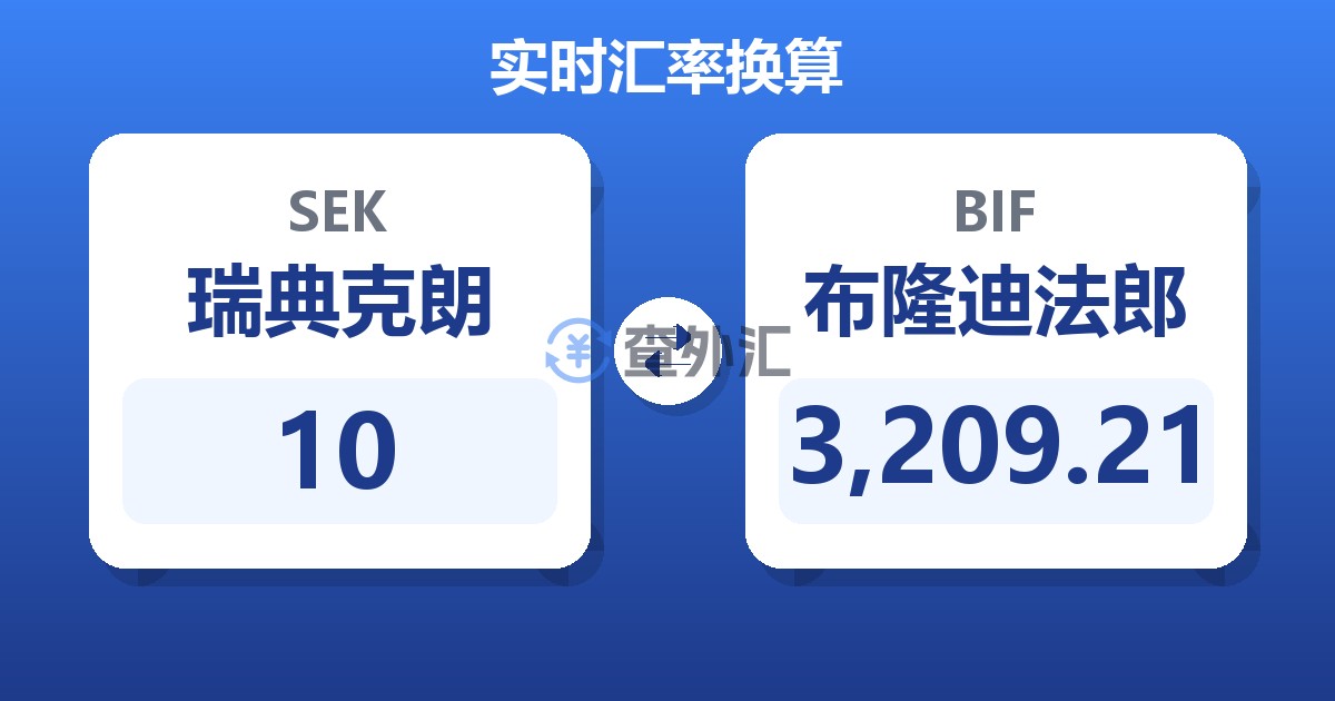 10瑞典克朗兑布隆迪法郎