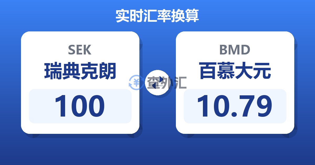 100瑞典克朗兑百慕大元