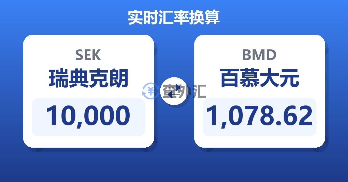 10,000瑞典克朗兑百慕大元