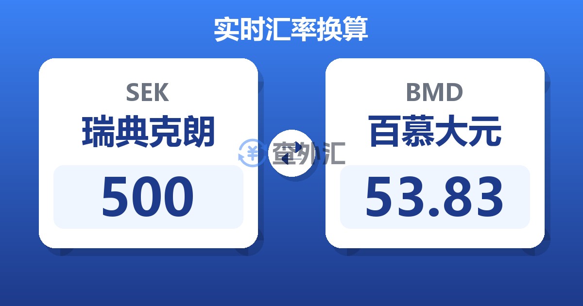 500瑞典克朗兑百慕大元