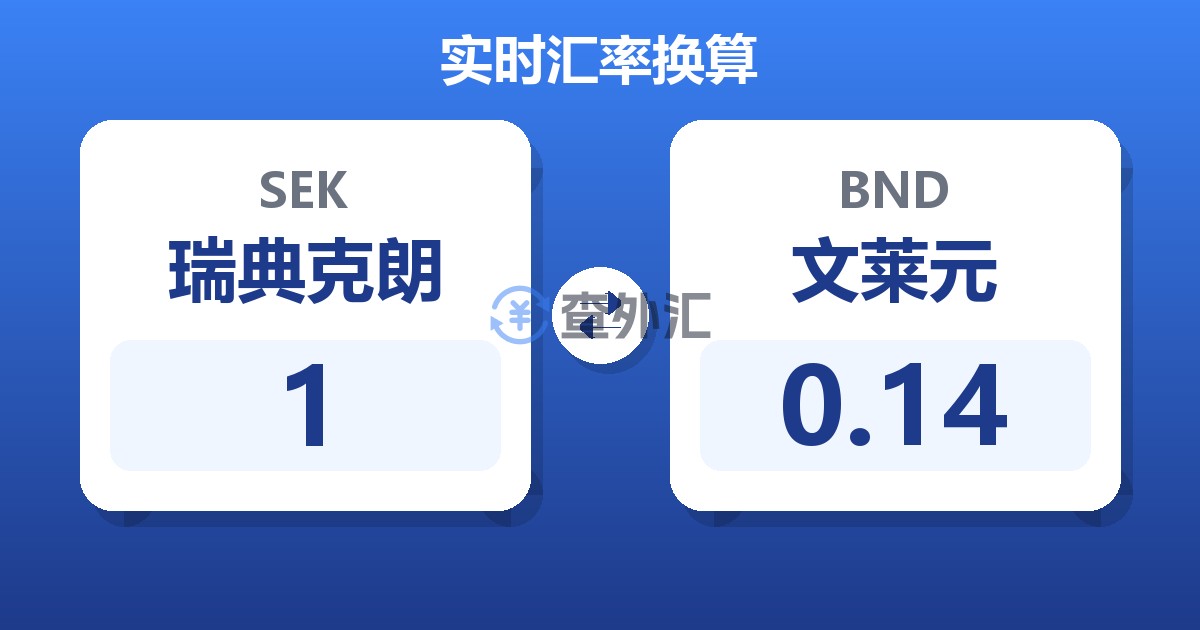 1瑞典克朗兑文莱元