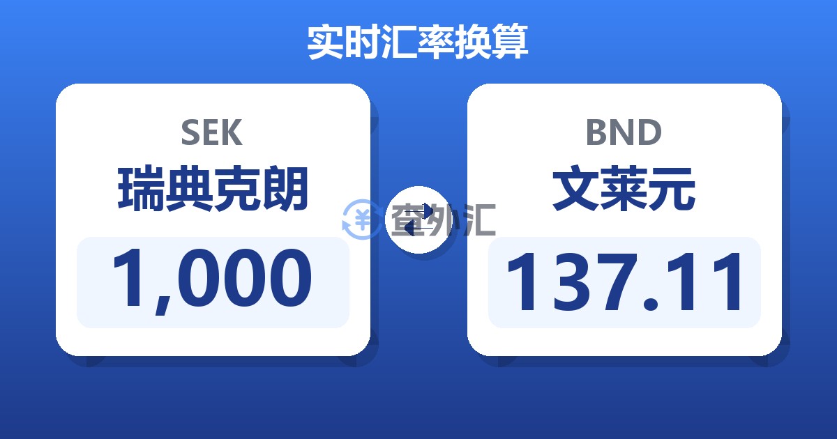 1,000瑞典克朗兑文莱元