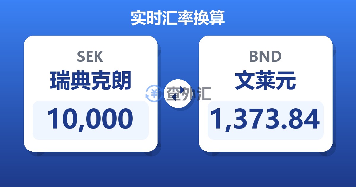 10,000瑞典克朗兑文莱元