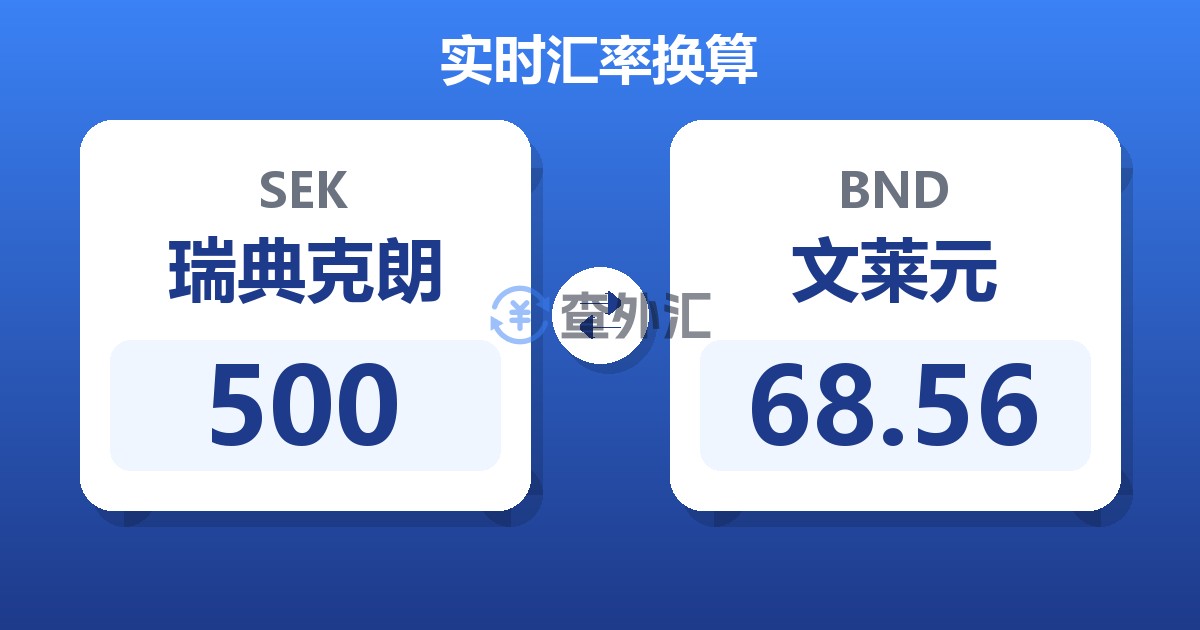 500瑞典克朗兑文莱元