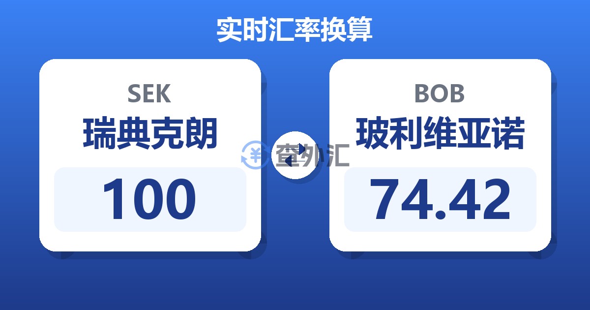 100瑞典克朗兑玻利维亚诺