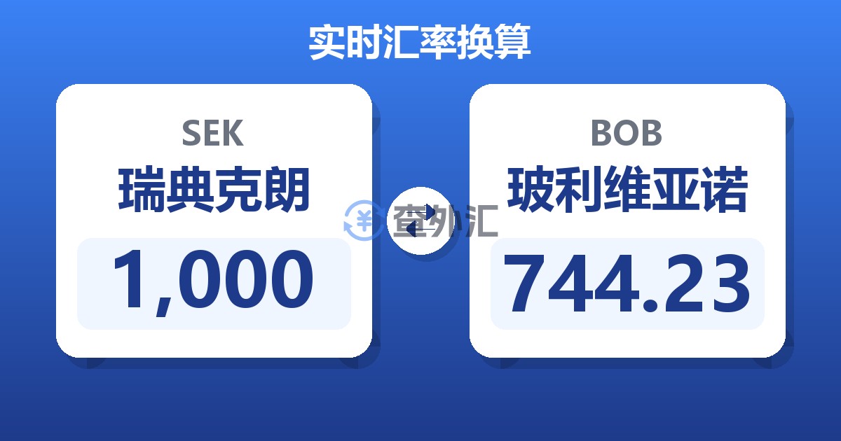 1,000瑞典克朗兑玻利维亚诺