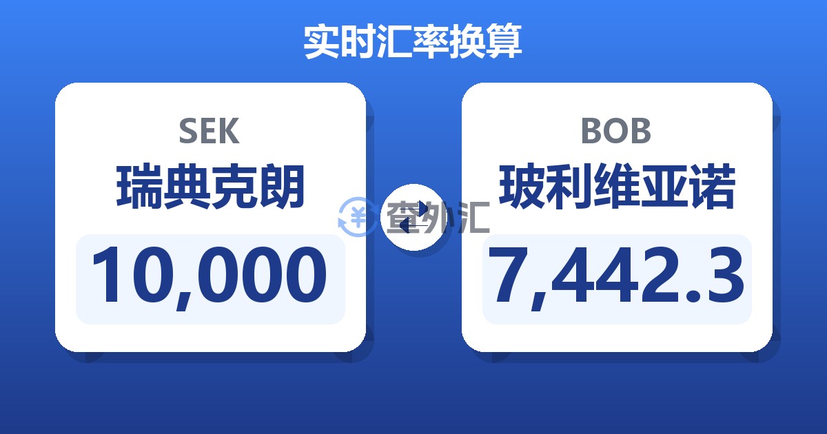 10,000瑞典克朗兑玻利维亚诺