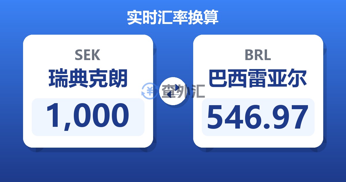 1,000瑞典克朗兑巴西雷亚尔