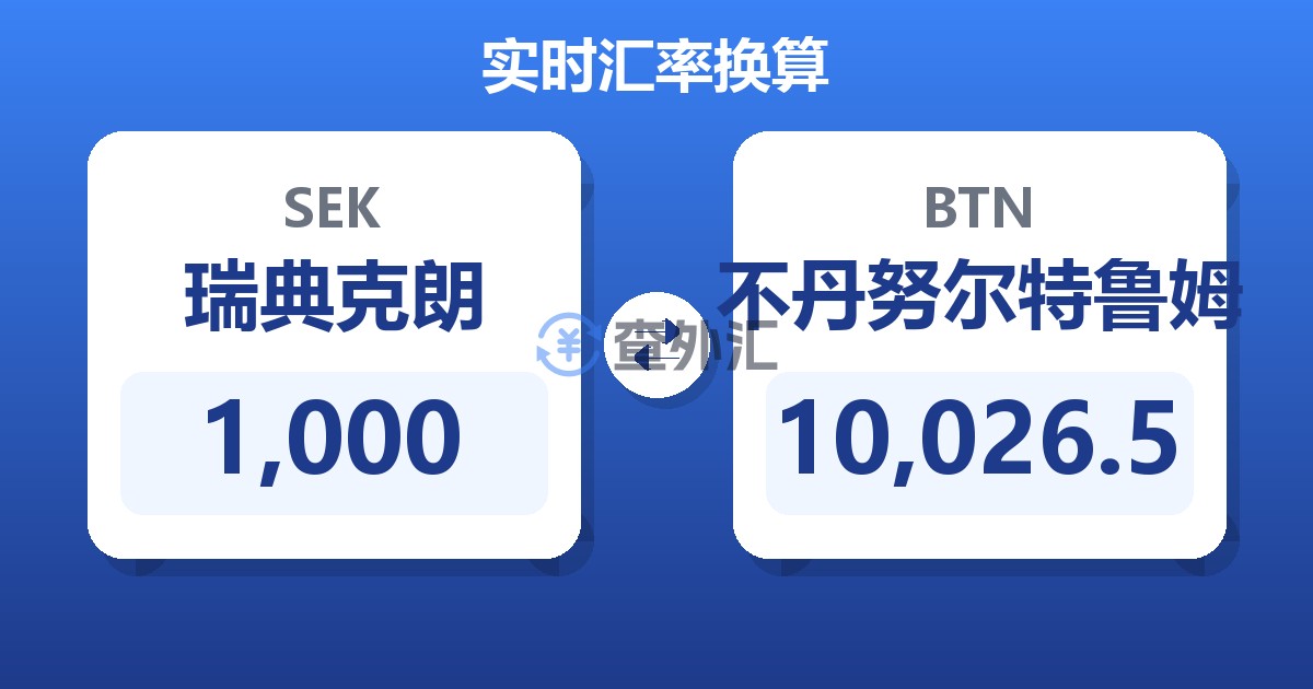 1,000瑞典克朗兑不丹努尔特鲁姆
