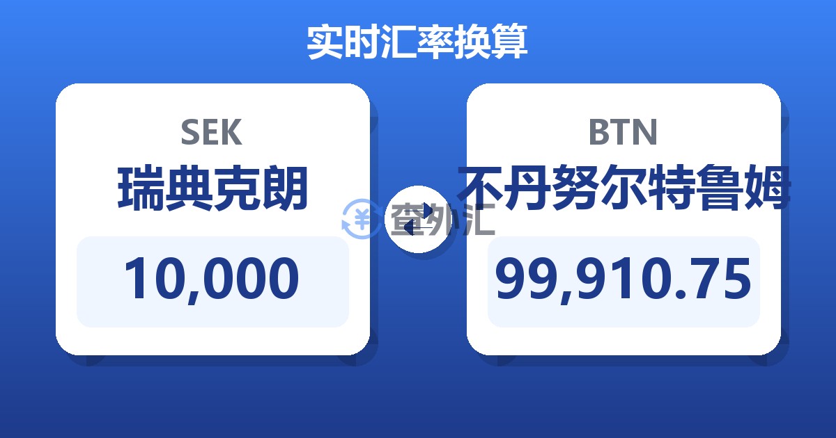 10,000瑞典克朗兑不丹努尔特鲁姆