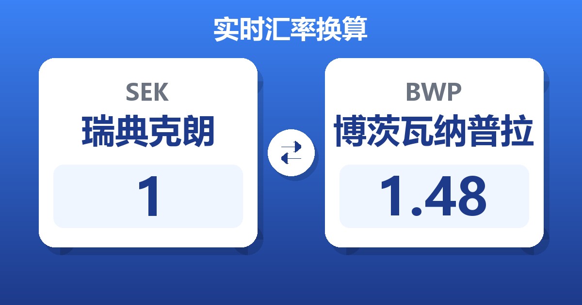 1瑞典克朗兑博茨瓦纳普拉