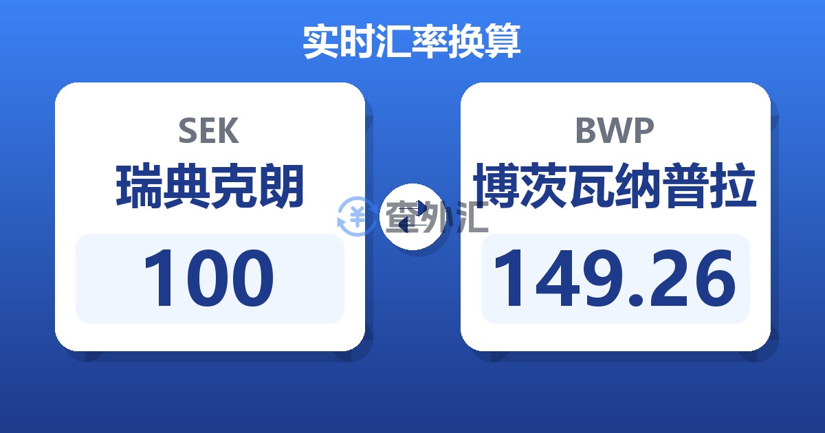 100瑞典克朗兑博茨瓦纳普拉