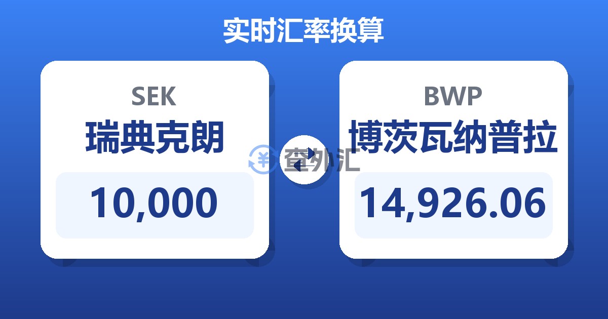 10,000瑞典克朗兑博茨瓦纳普拉