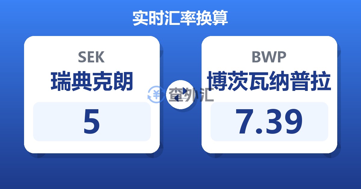 5瑞典克朗兑博茨瓦纳普拉