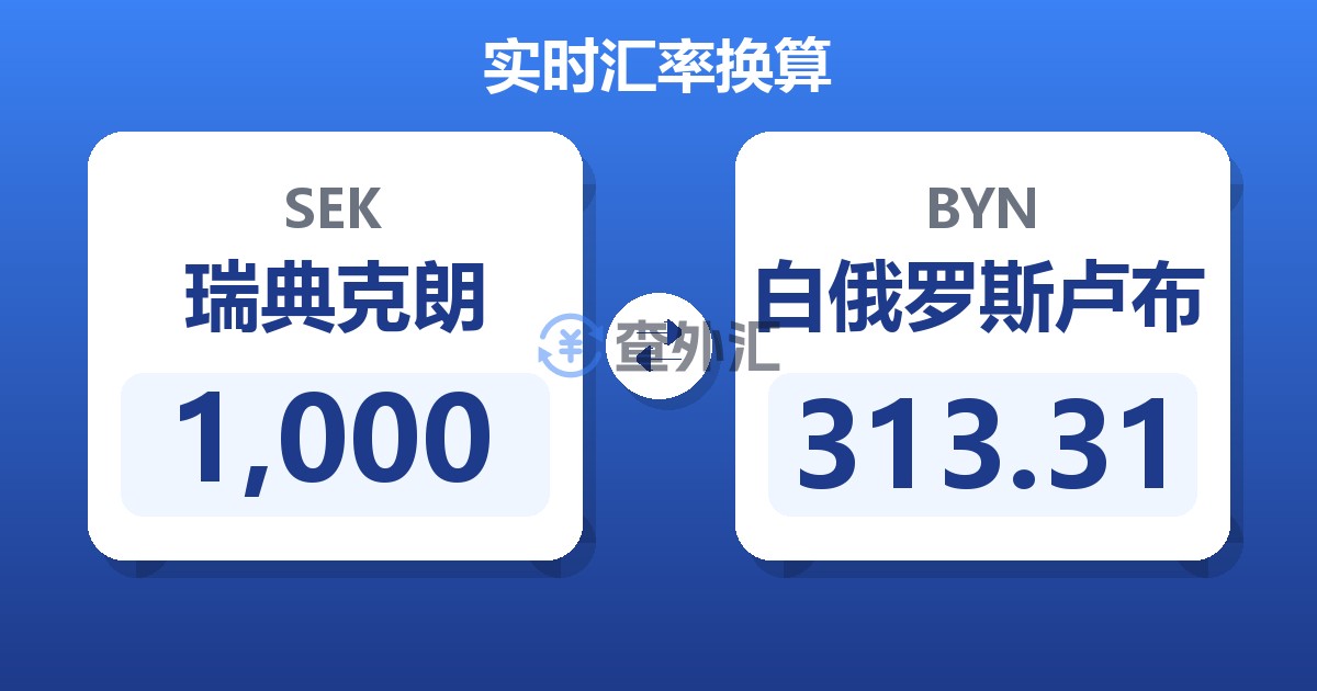 1,000瑞典克朗兑白俄罗斯卢布