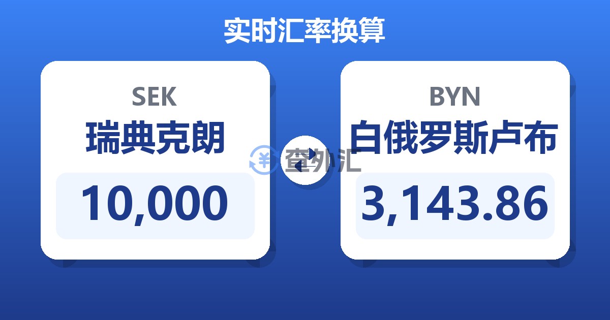 10,000瑞典克朗兑白俄罗斯卢布