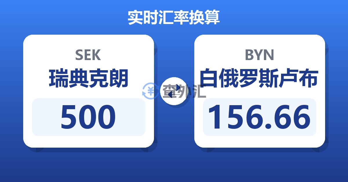 500瑞典克朗兑白俄罗斯卢布