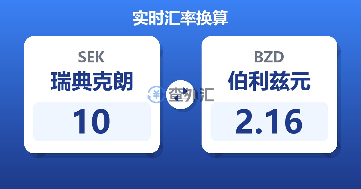 10瑞典克朗兑伯利兹元