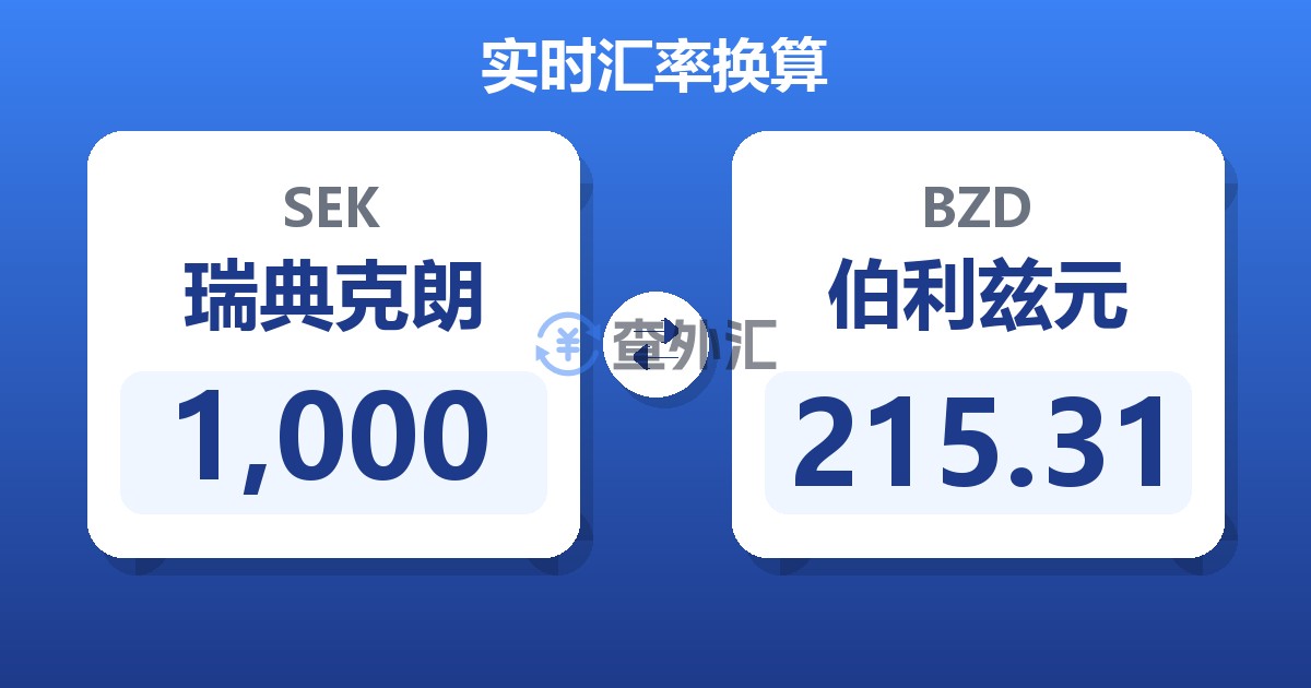 1,000瑞典克朗兑伯利兹元