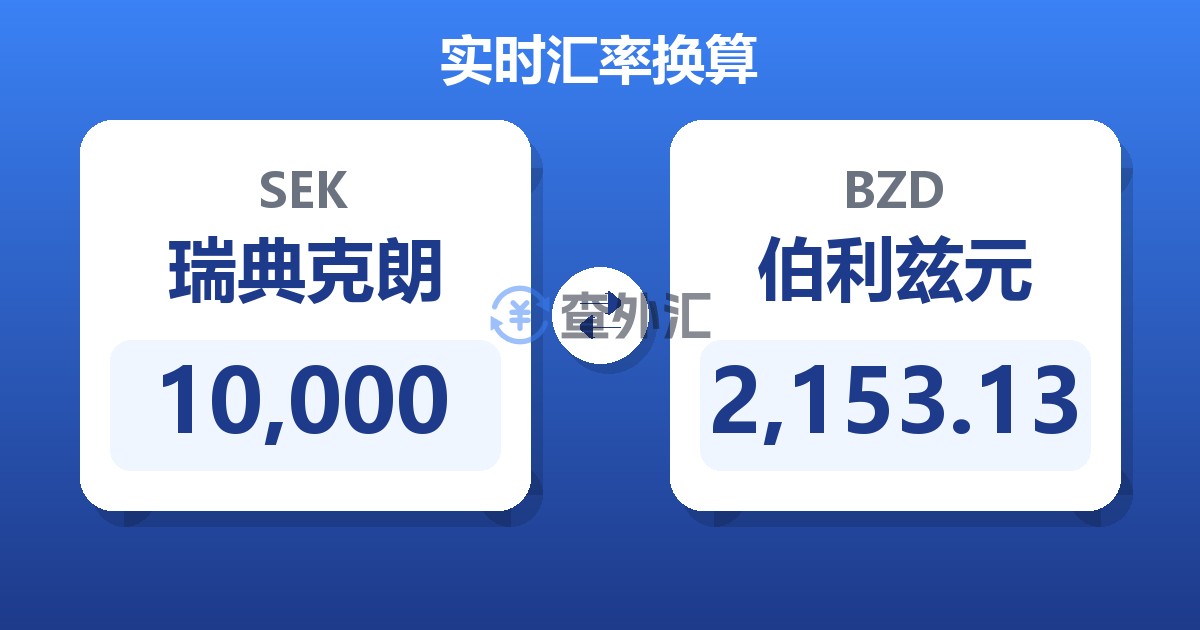 10,000瑞典克朗兑伯利兹元