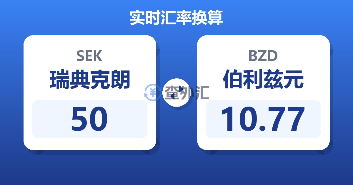 50瑞典克朗兑伯利兹元