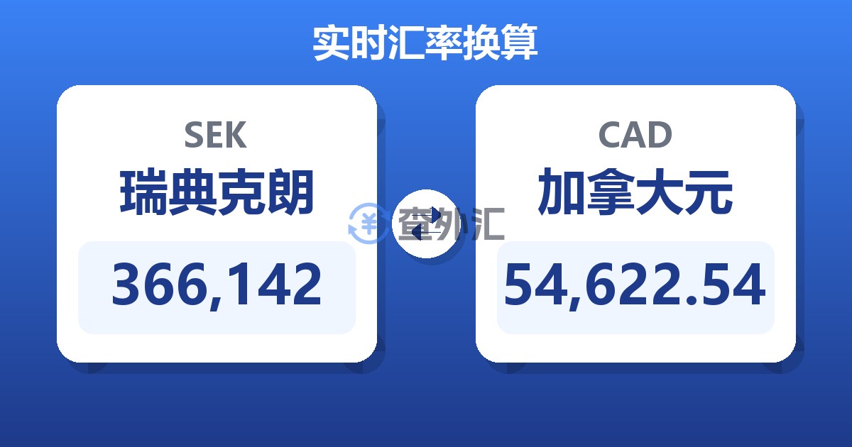 366,142瑞典克朗兑加拿大元