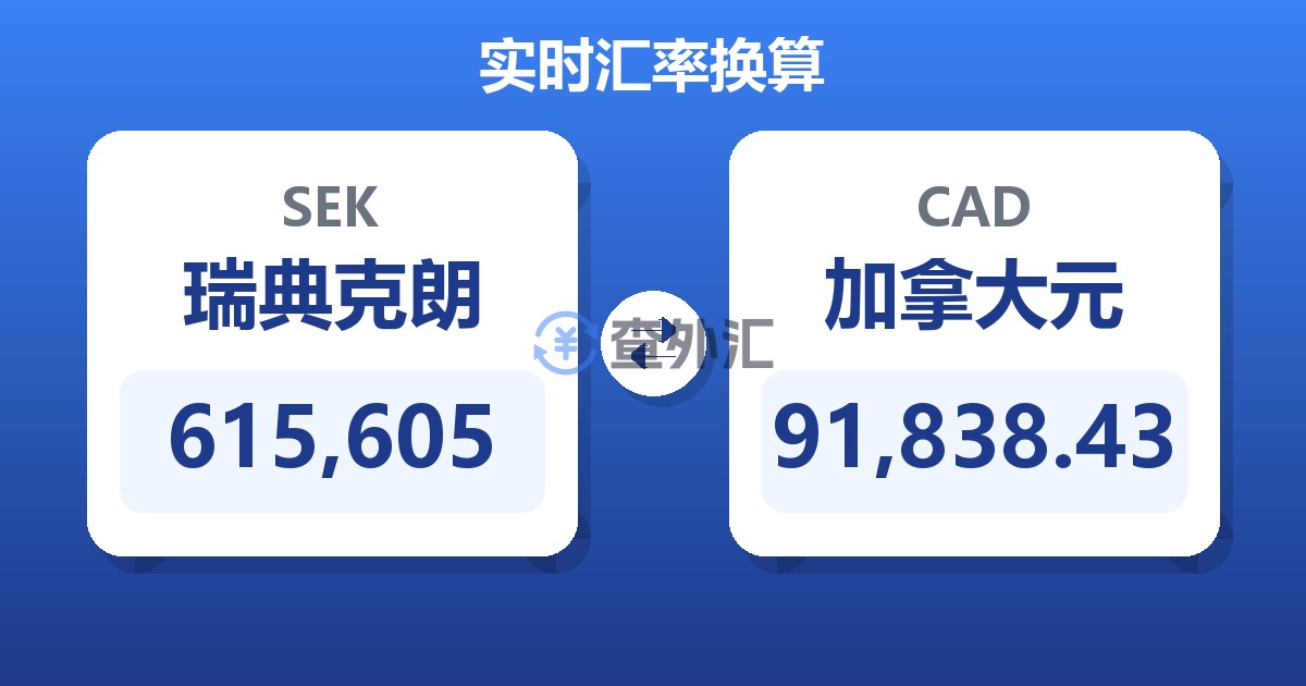 615,605瑞典克朗兑加拿大元