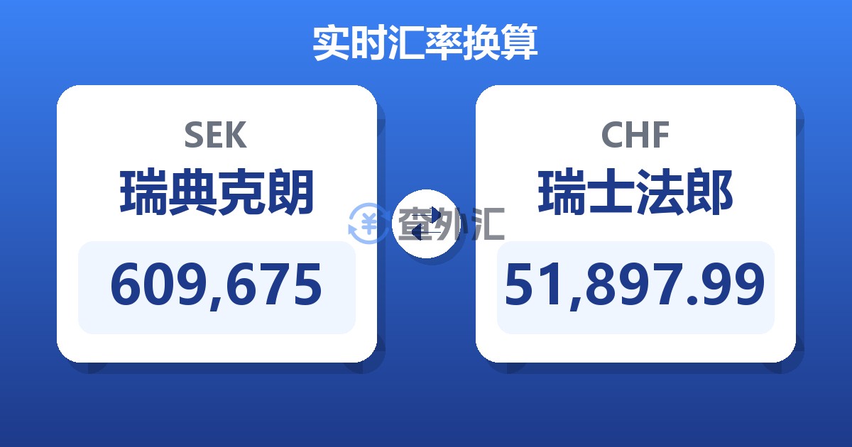 609,675瑞典克朗兑瑞士法郎
