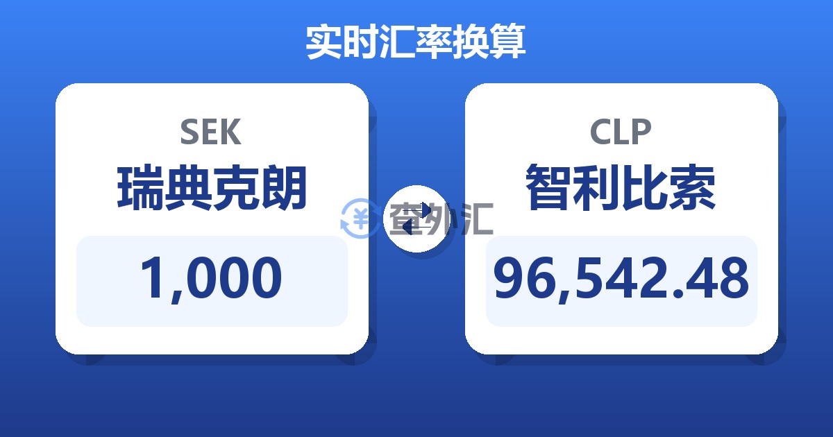 1,000瑞典克朗兑智利比索