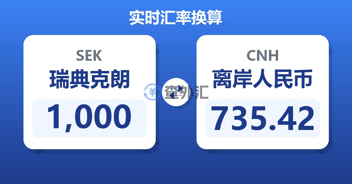1,000瑞典克朗兑离岸人民币