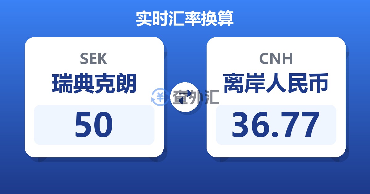 50瑞典克朗兑离岸人民币