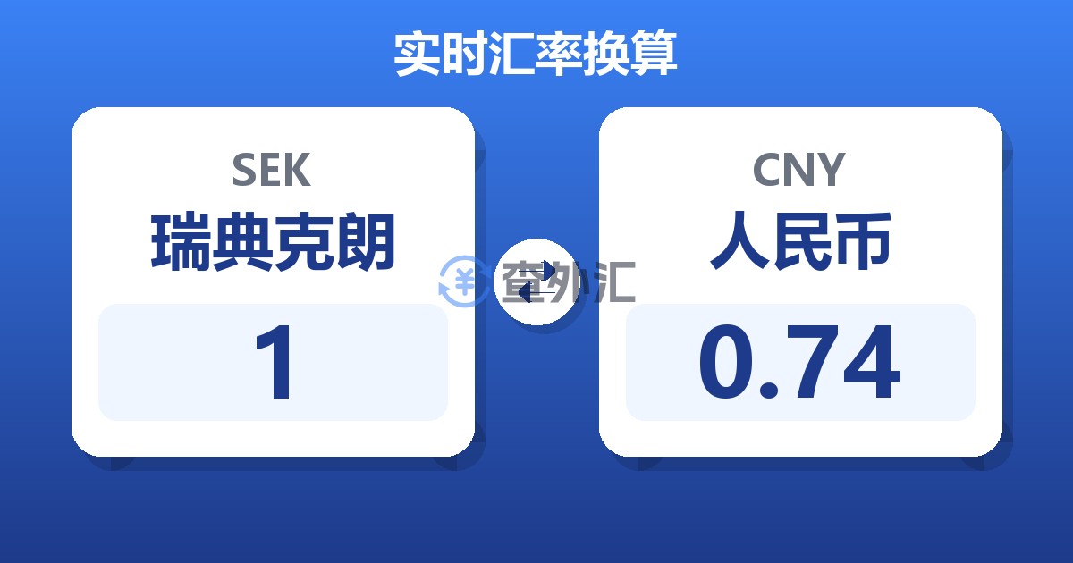 1瑞典克朗兑人民币