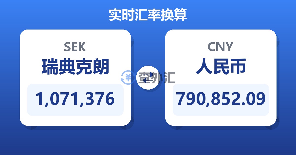 1,071,376瑞典克朗兑人民币