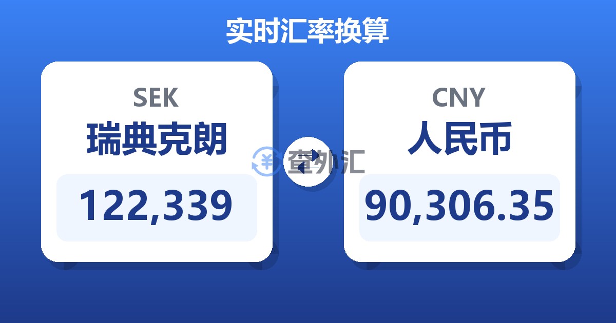 122,339瑞典克朗兑人民币