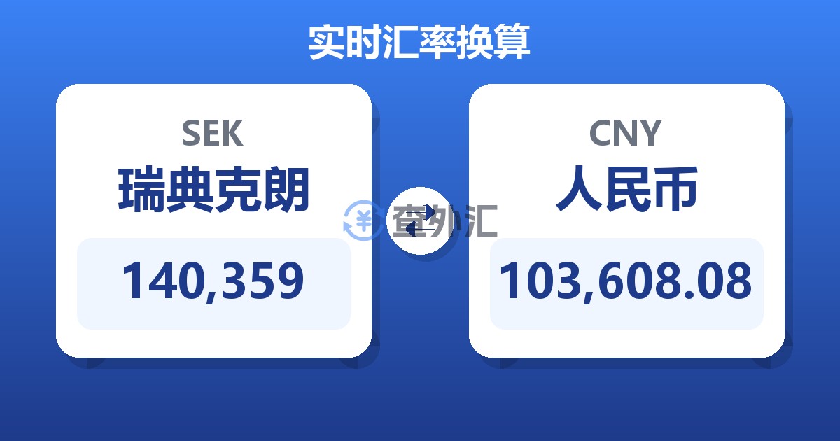 140,359瑞典克朗兑人民币