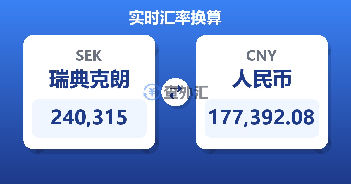 240,315瑞典克朗兑人民币