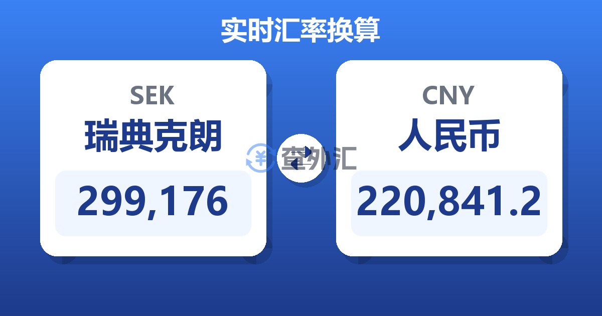 299,176瑞典克朗兑人民币