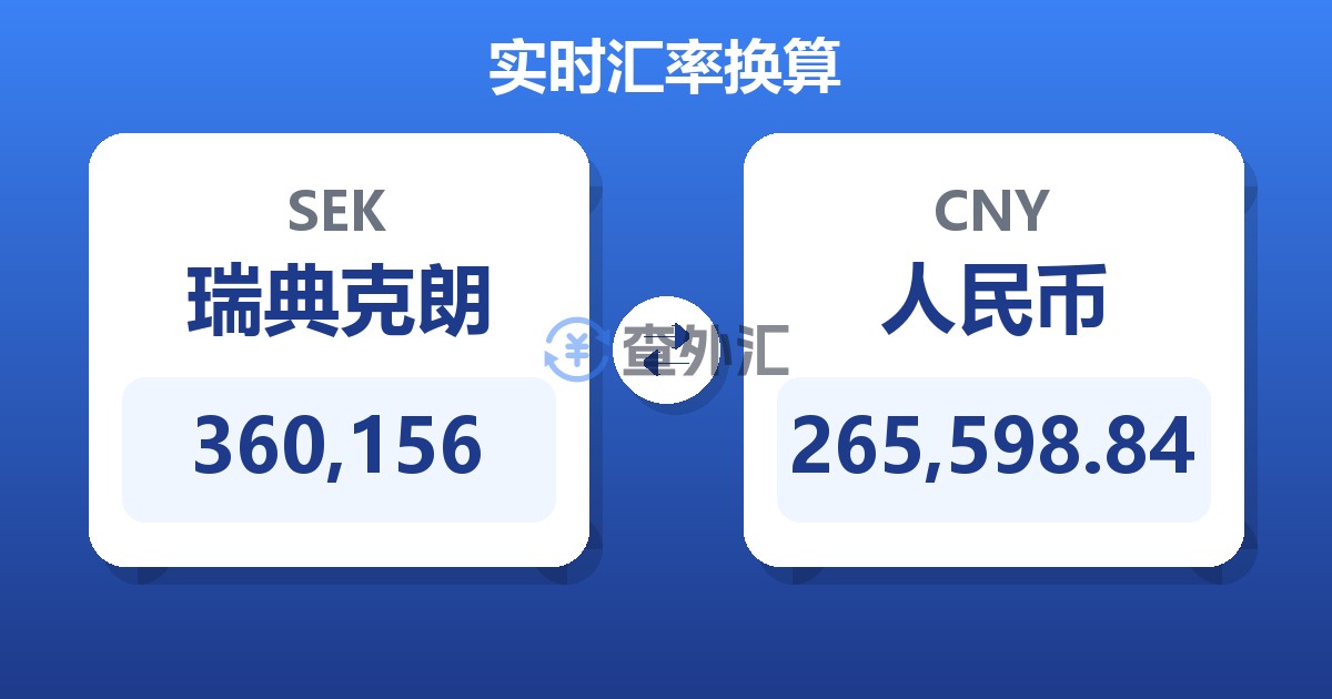 360,156瑞典克朗兑人民币