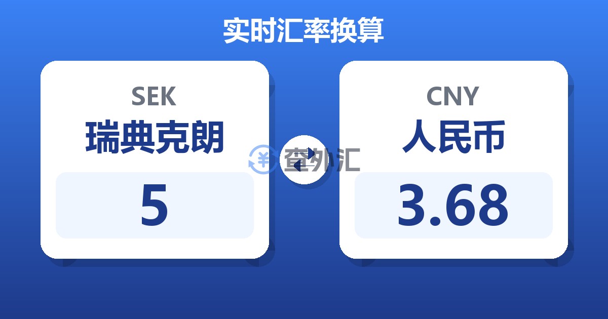5瑞典克朗兑人民币