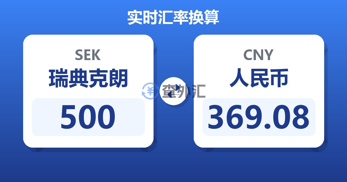 500瑞典克朗兑人民币