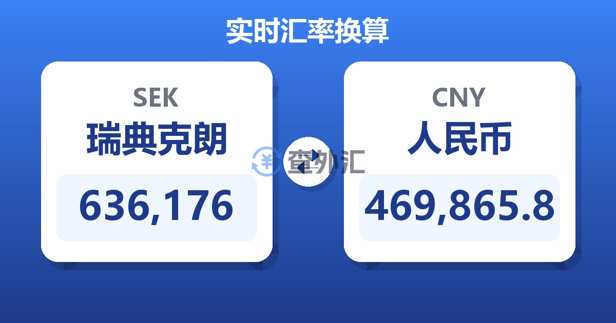636,176瑞典克朗兑人民币