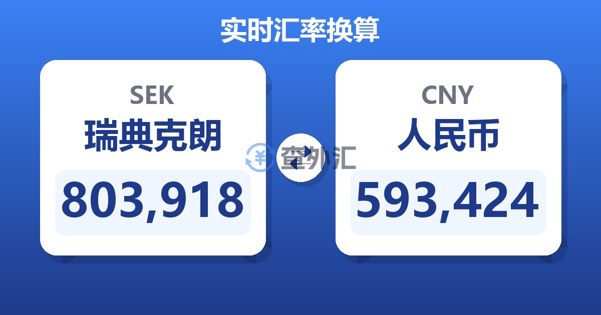 803,918瑞典克朗兑人民币