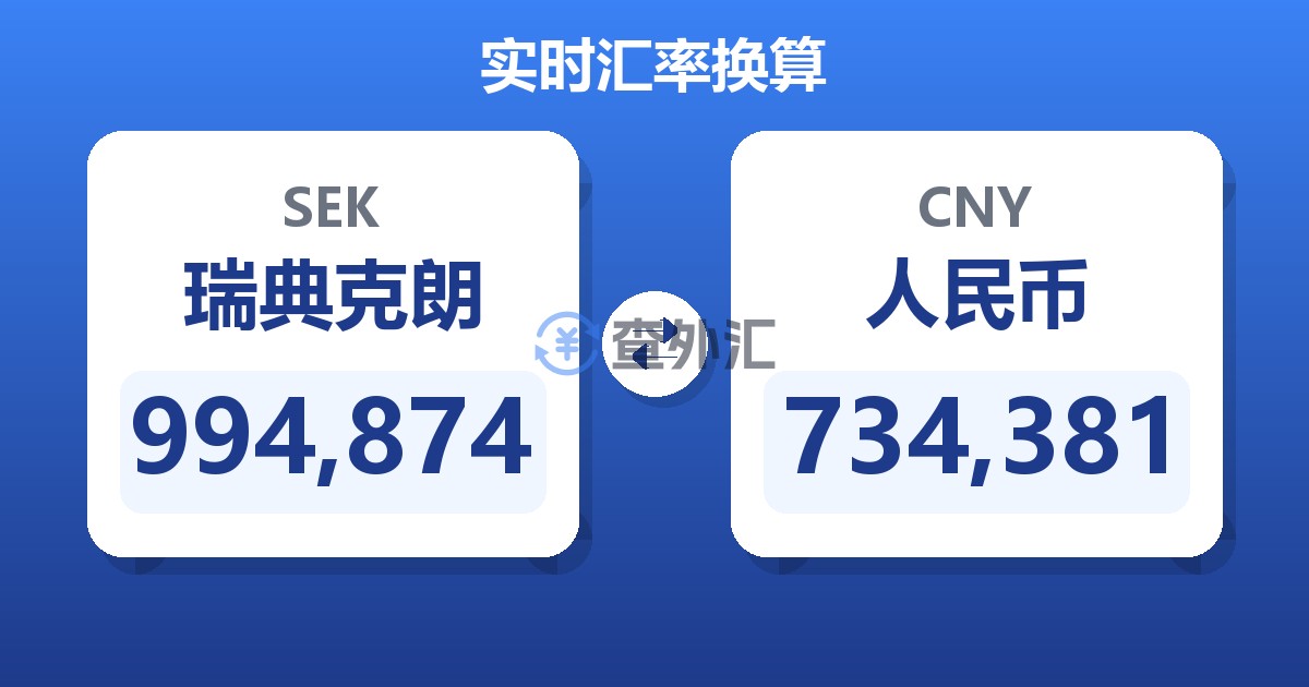 994,874瑞典克朗兑人民币