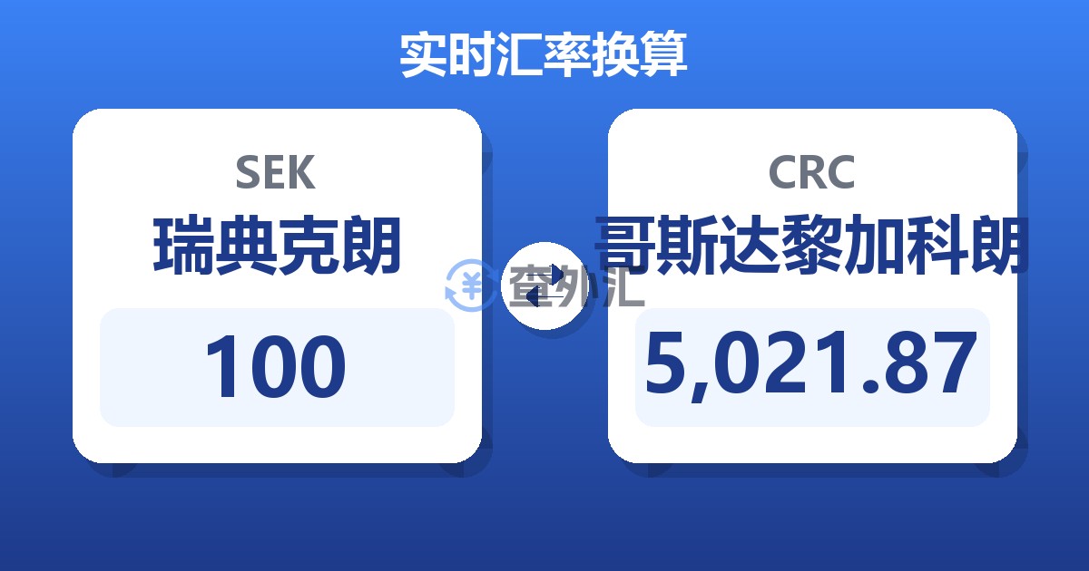 100瑞典克朗兑哥斯达黎加科朗