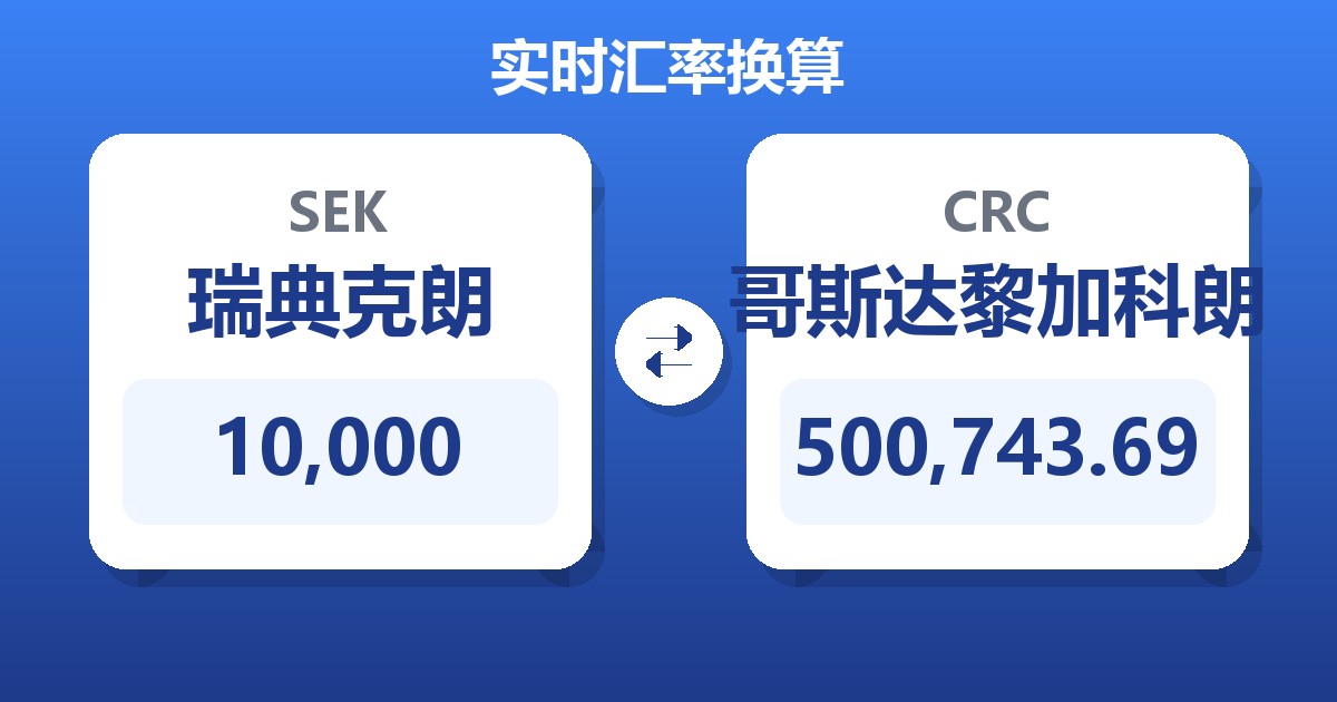 10,000瑞典克朗兑哥斯达黎加科朗