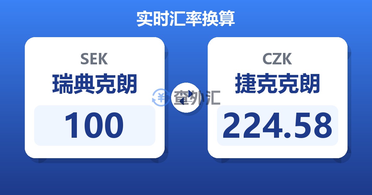 100瑞典克朗兑捷克克朗