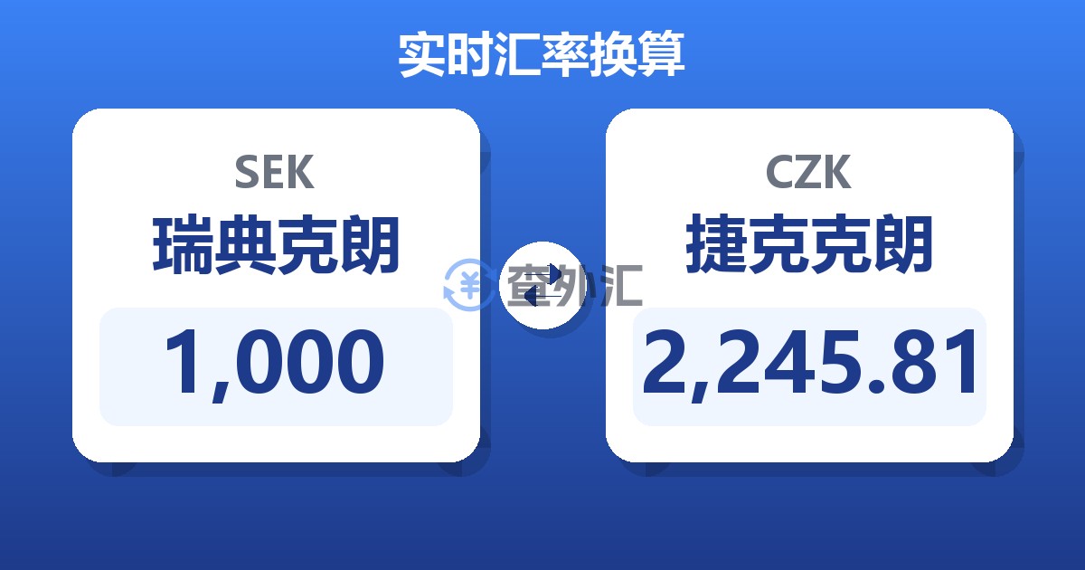 1,000瑞典克朗兑捷克克朗