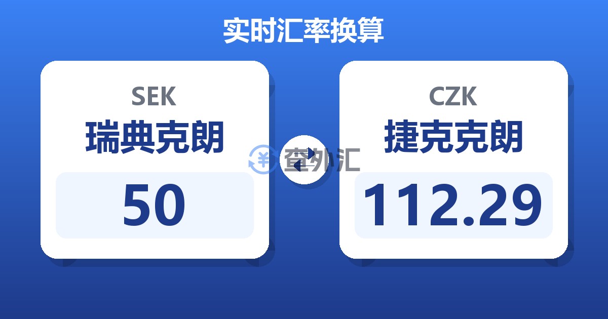 50瑞典克朗兑捷克克朗